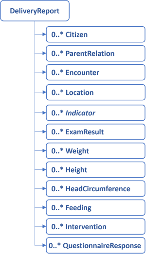 OverviewModel