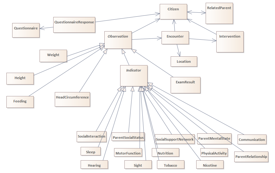 ClassDiagram