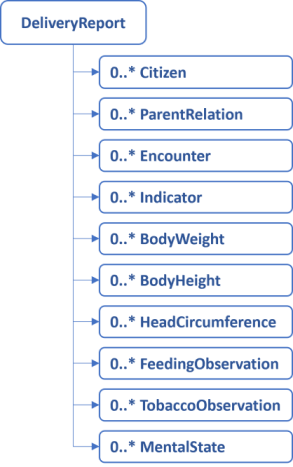 OverviewModel