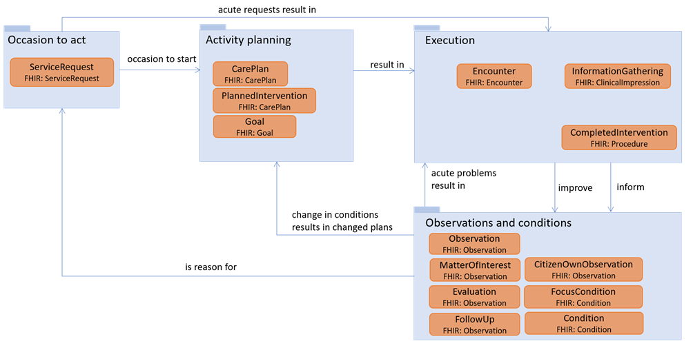 OverviewModel